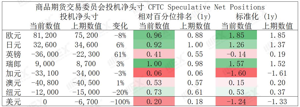 MEXGroup：美国非农数据大增，但“失真”的数据恐令市场大幅波动