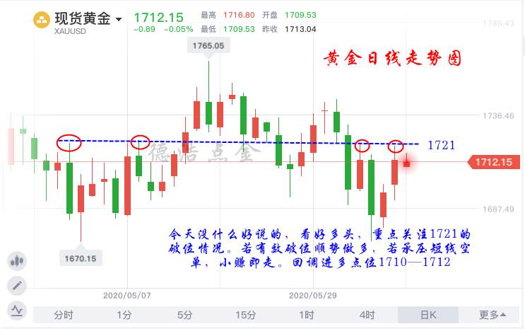德浩点金：6.10美零售业遭重创，黄金新一轮牛市开启？
