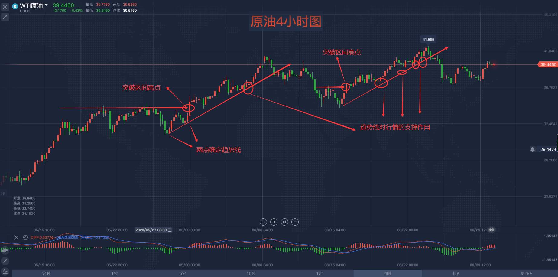 马坤振：寻找支撑、阻力位的方法