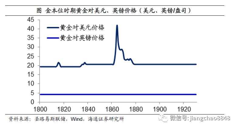 如何战胜印钞机？尽量配置黄金、商品、房市、股市，对抗货币贬值风险