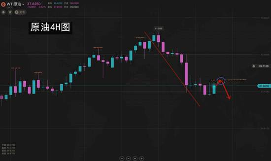 夏黛清：6.25黄金晚间走势延续上涨，原油上行遇阻