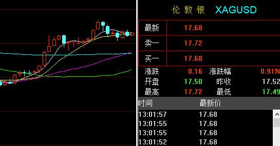 孙晨亮：6.10黄金交易策略、白银、原油走势分析