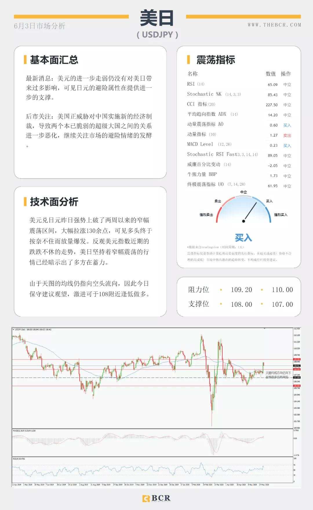 BCR6.3日货币、黄金、原油市场分析