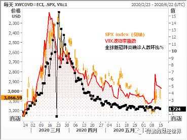 付鹏：市场结构脆弱性加剧才是对疫情真正的反应