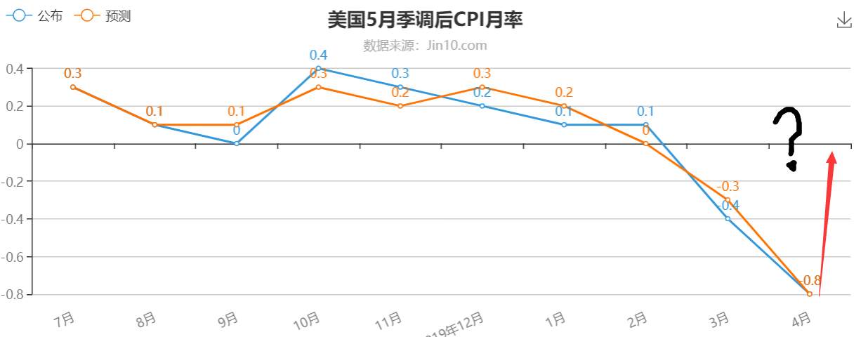 美联储来袭，金银市场还会维持涨势吗？