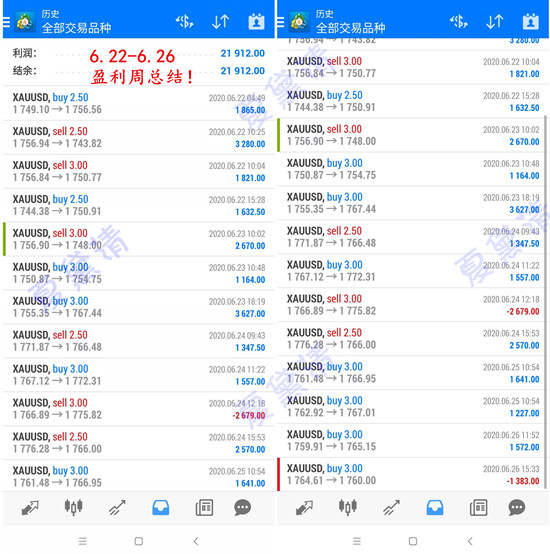 夏黛清：6.27黄金上涨之路已被照明，原油多头能否长久