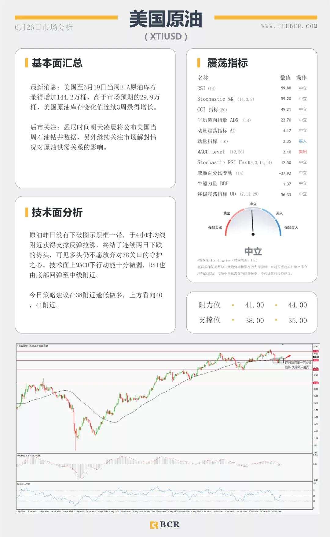 BCR6.26日货币、黄金、原油市场分析