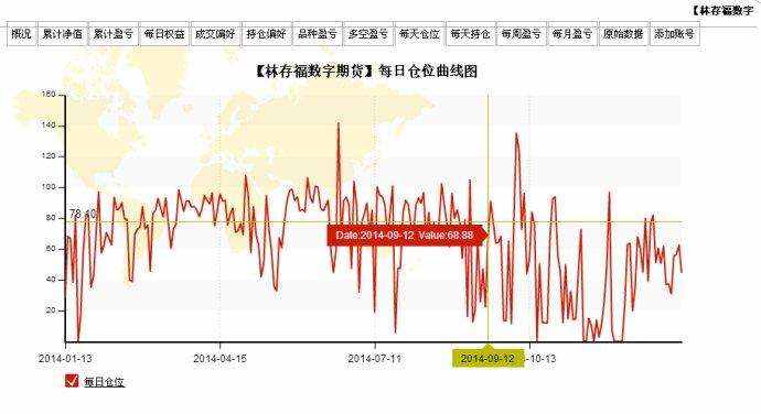 交易离场：期货实战交易中的离场方式