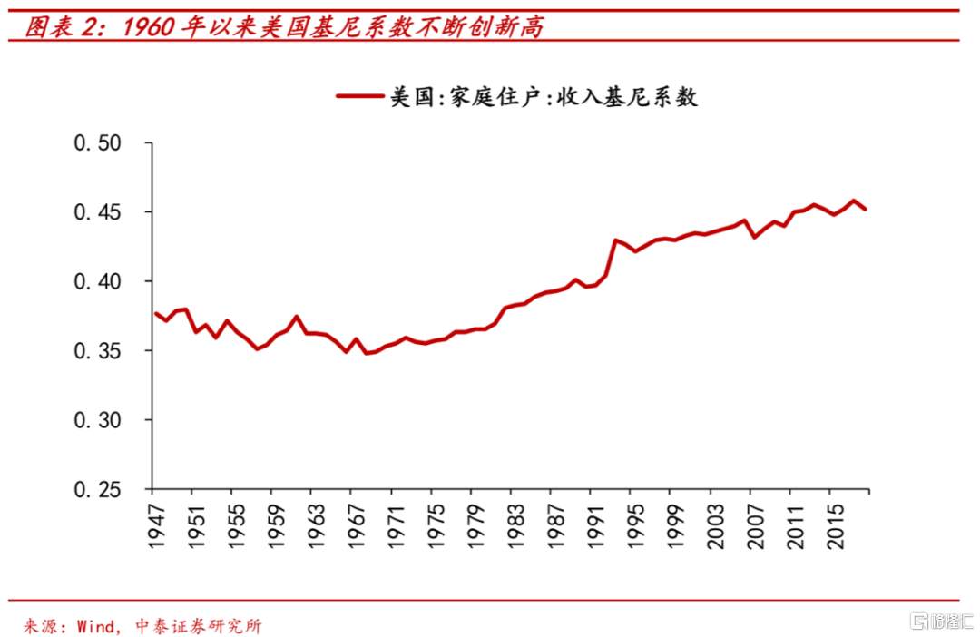 暴乱与暴涨：全球资本与劳动的分化将如何演绎？ 