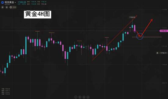 夏黛清：6.22黄金即将反攻，原油宽幅震动难以上涨