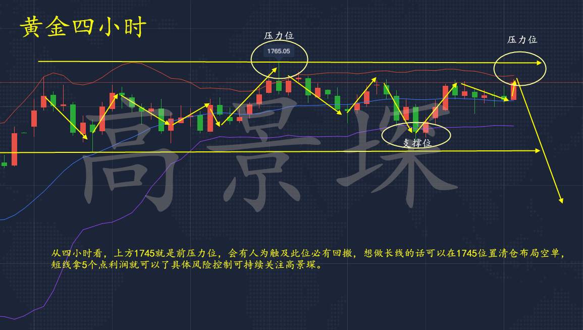 高景堔：一夜之间被套无数，下周行情分析1745做空轻松解套