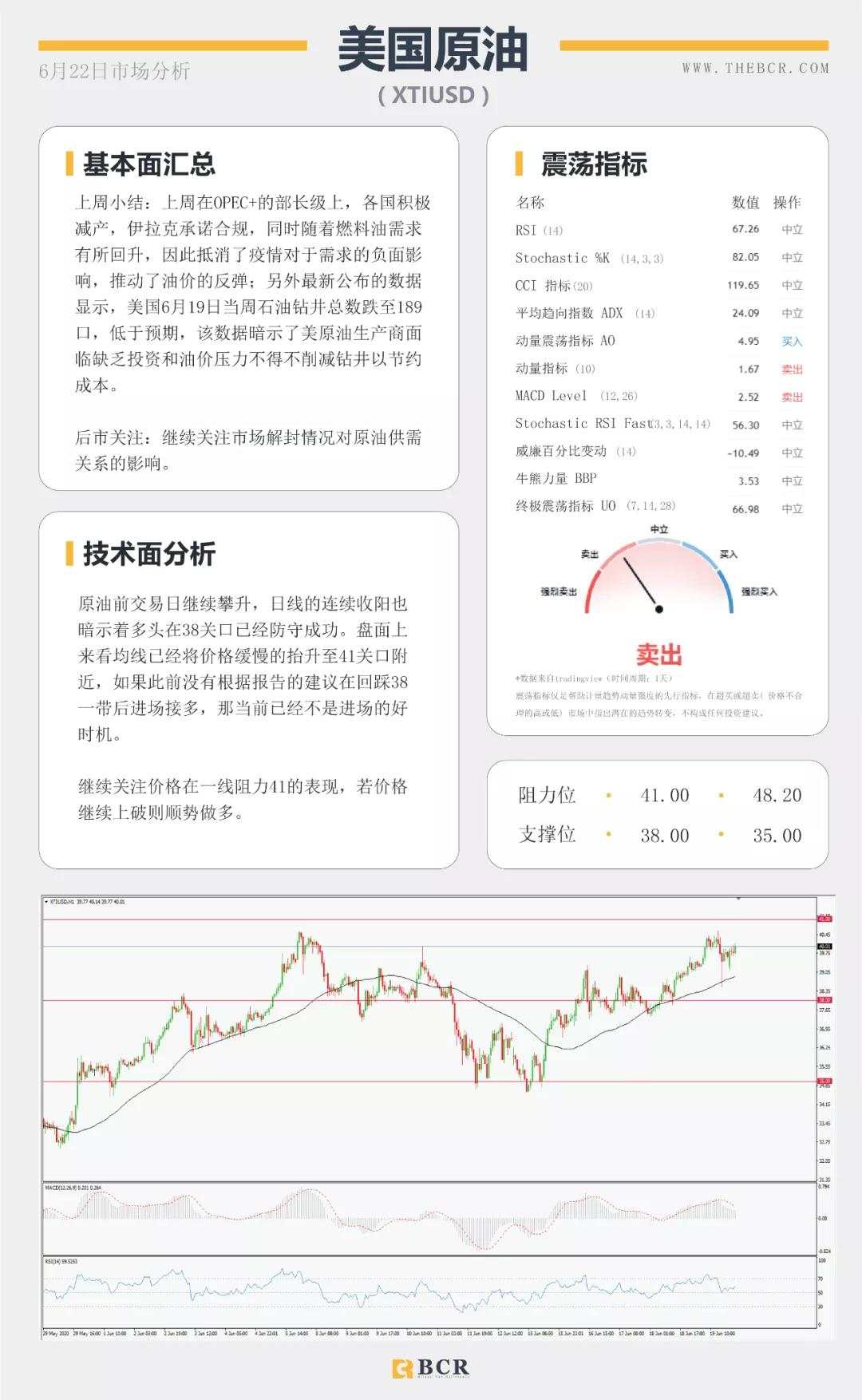 BCR6.22日货币、黄金、原油市场分析
