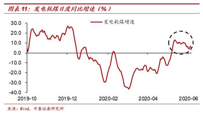 “放水”难复苏——本轮周期有何不同？