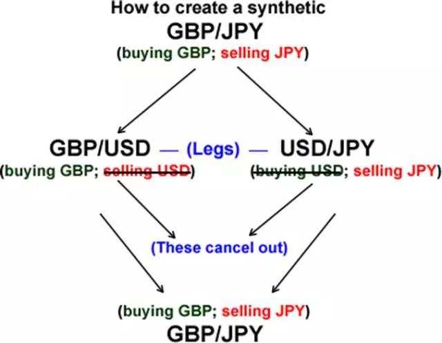 【新手学堂】你了解外汇交叉货币兑吗（二）？