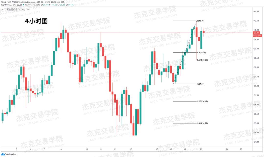 [6月22日策略]黄金/原油/英镑/欧元/美日/澳元/标普/BTC/BCH