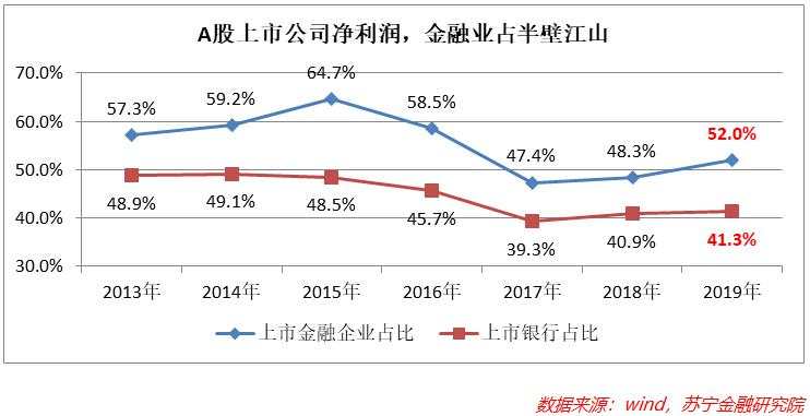 金融业让利1.5万亿：谁将吃土，谁能吃肉？