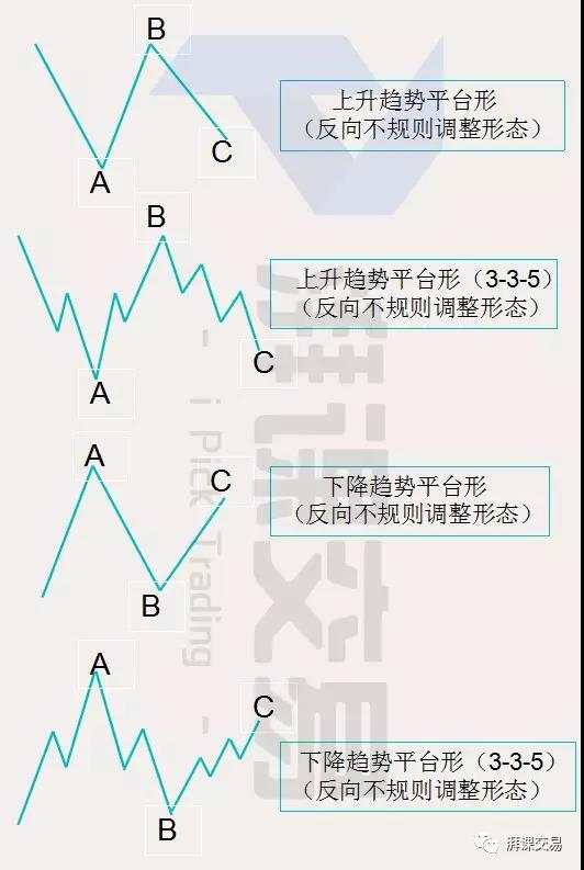 图解交易 1.25讲 〡 波浪理论——艾略特调整浪的4个小类型