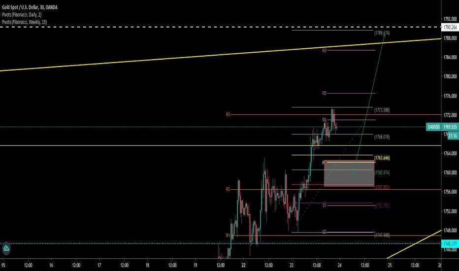 Gold has broken a new high with daily close.