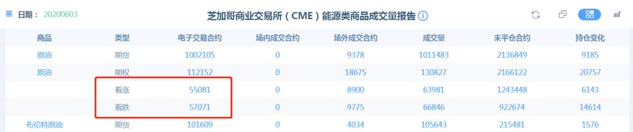 沙特俄罗斯态度不明，WTI原油何去何从
