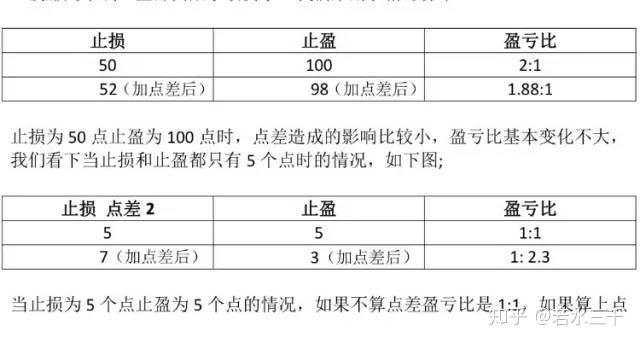 什么是外汇刷单？刷单能赚钱吗？