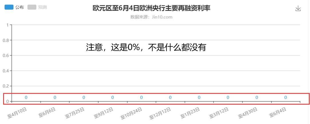 欧央行放大招，非农能否出人预料？黄金开启1700之争