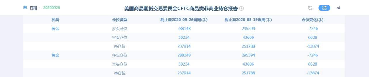 黄金：鲍威尔出尔反尔，特朗普特不靠谱