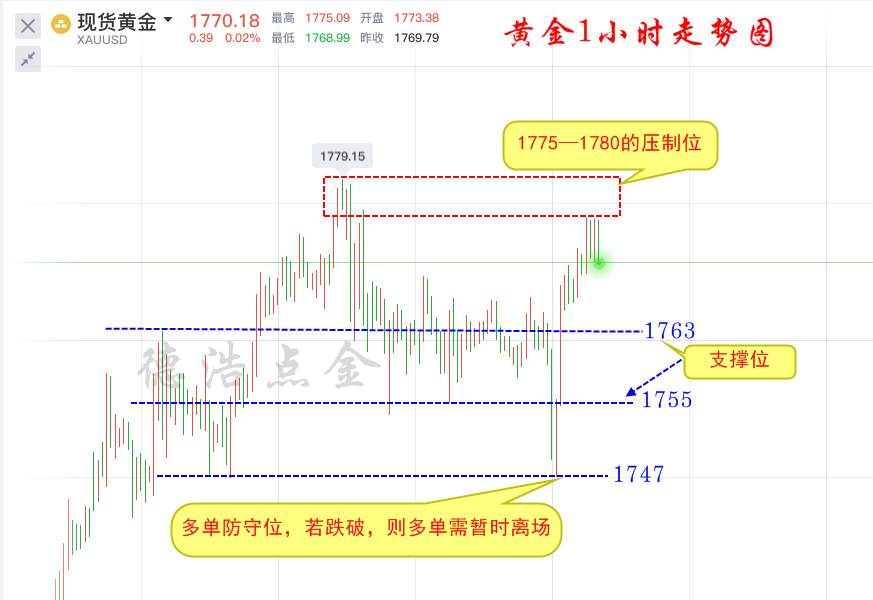 德浩点金：6.29各种重磅数据齐聚本周，即将燃爆黄金市场