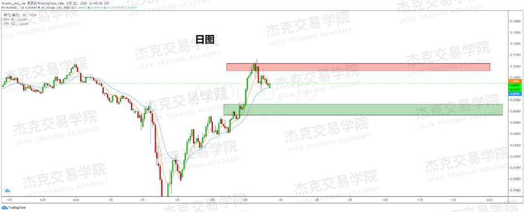 [6月22日策略]黄金/原油/英镑/欧元/美日/澳元/标普/BTC/BCH
