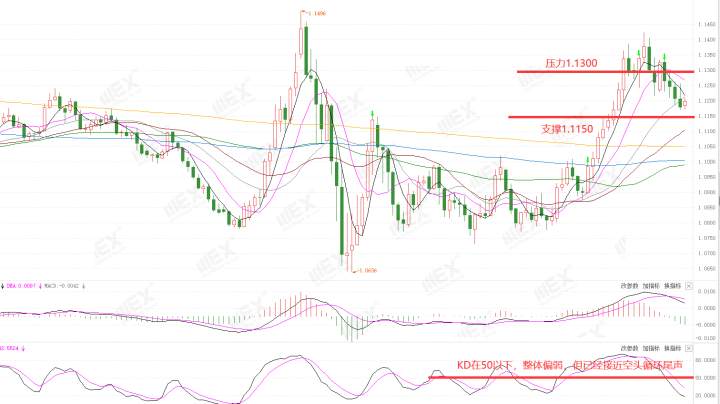 MEXGroup：每周策略2020-06-22