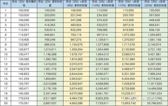 勤劳决定了财富的起点，什么决定财富的终点