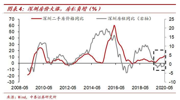 茅台会更贵，猪肉会更贱——放水带来通胀？