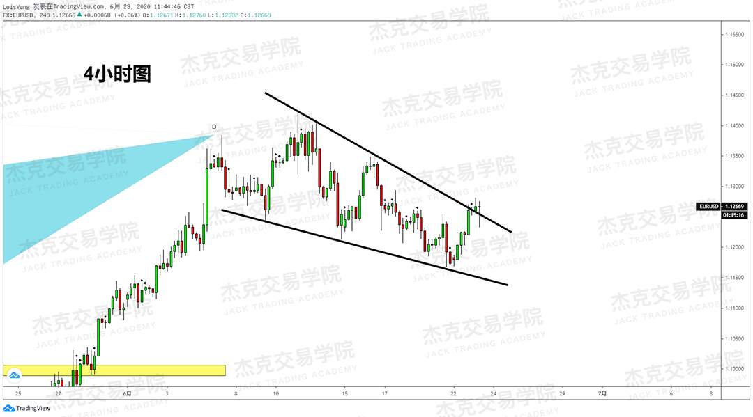 [6月23日策略]黄金/原油/英镑/欧元/美日/澳元/标普/BTC/BCH