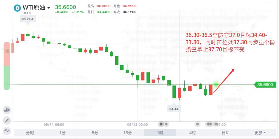 李悦箐：6.12黄金周线收官还会再涨吗？晚间如何布局？