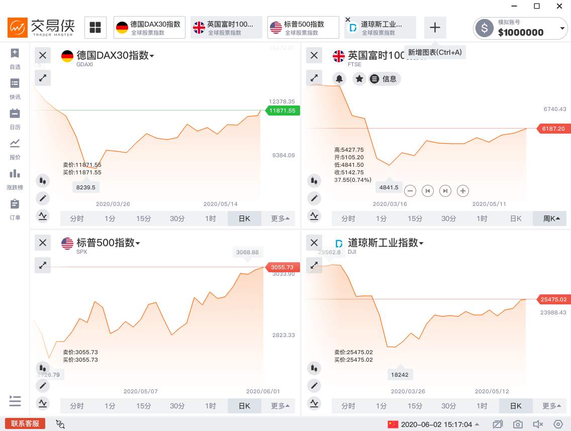 美元抛售之谜