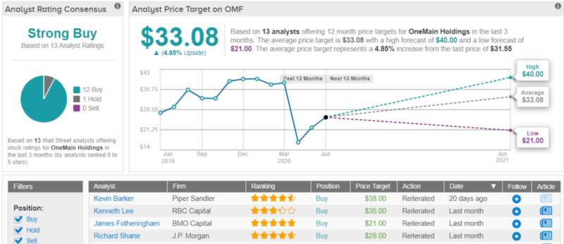 Analysts Say These 3 Stocks Are Their Top Picks for Post-Coronavirus Rebound