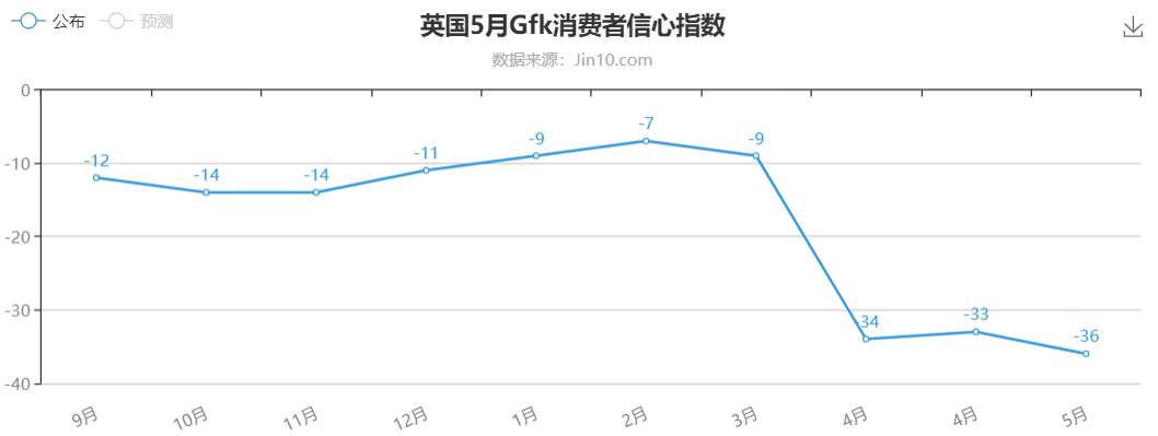 市场减少英央行负利率押注，恐怖数据让黄金多空严阵以待