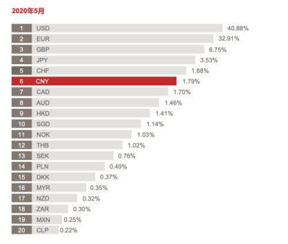 中东大国宣布进口中国商品用人民币结算!人民币国际化传利好