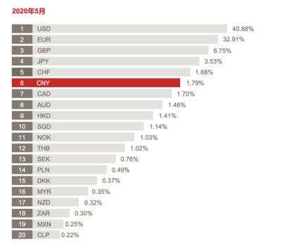 中东大国宣布进口中国商品用人民币结算！人民币国际化传利好