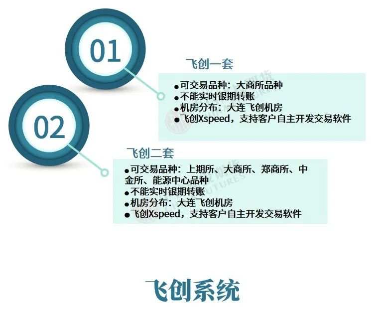 交易软件主要有哪些？哪些最好用？