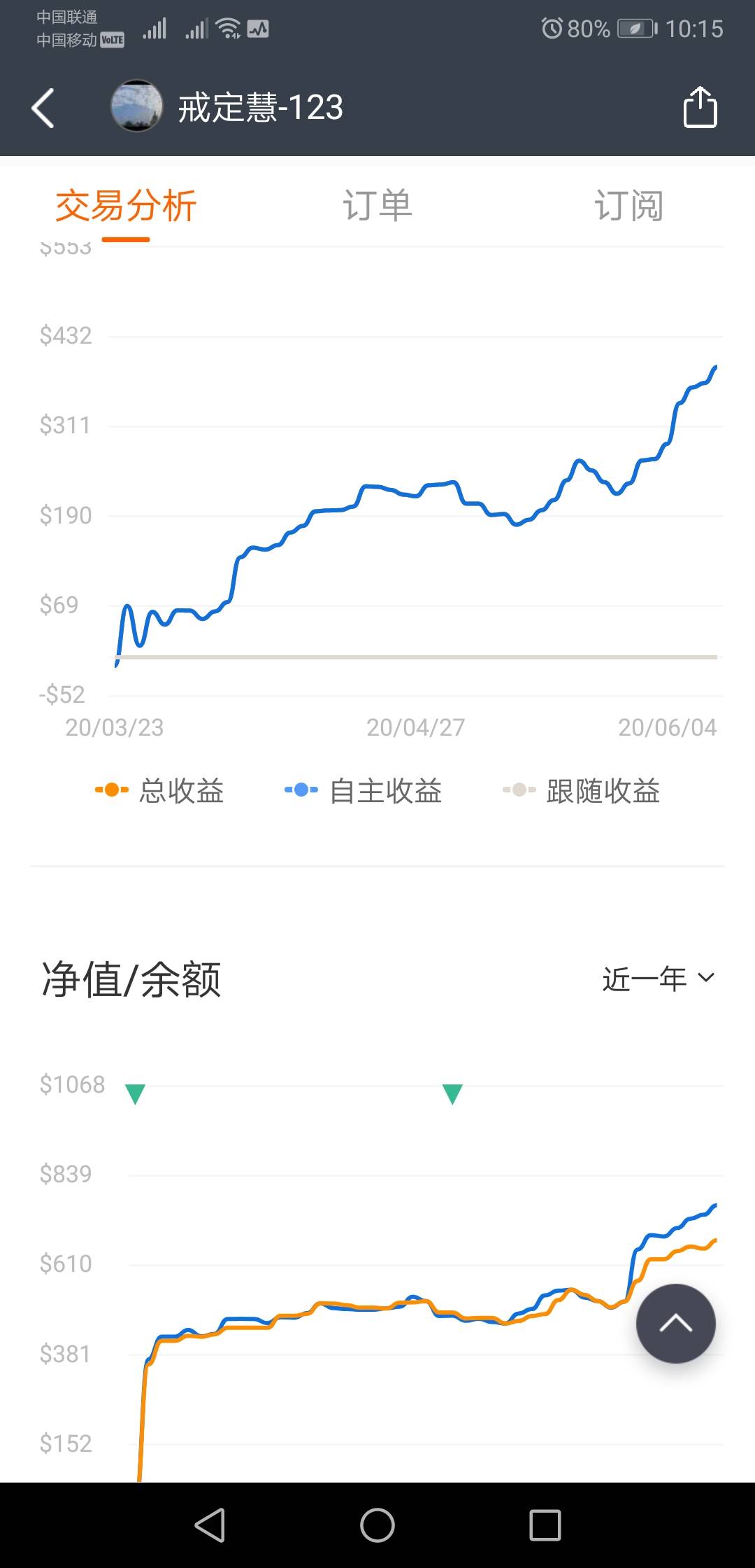 一起玩外汇：轻仓顺势