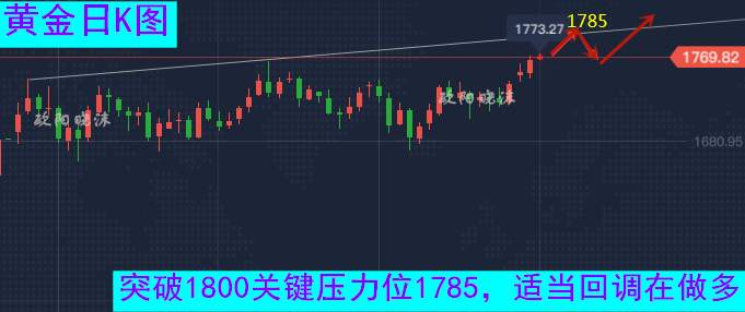 欧阳晓沫：两大利好加非农爆发黄金将破1800，下周高开回撤多