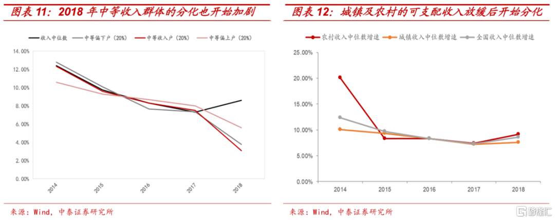 暴乱与暴涨：全球资本与劳动的分化将如何演绎？ 