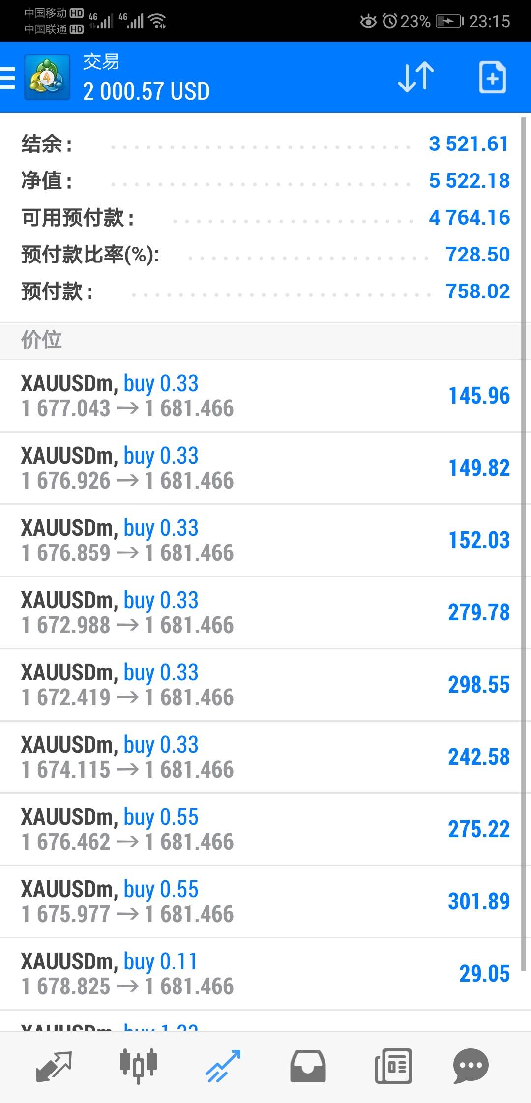 【6.05单子】盈2000，收工过周末