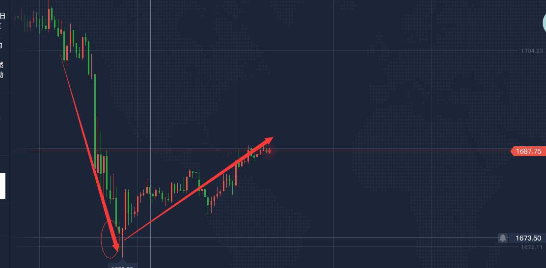 孔焕金：黄金十倍利润的绝密！你也可以！