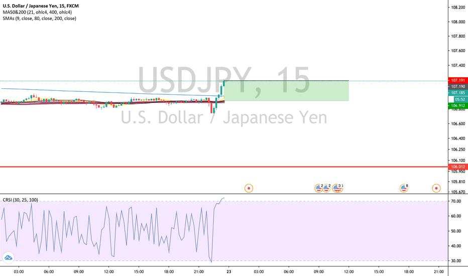 SHORT // USDJPY // DAY TRADE