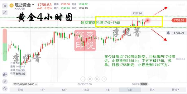 李悦箐：暴风雨前的高位震荡还会持续多久？1765一定要空！