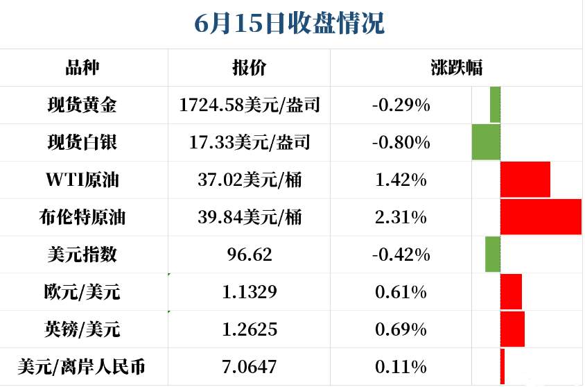 谨防金银市场今晚接受鲍威尔和事实！