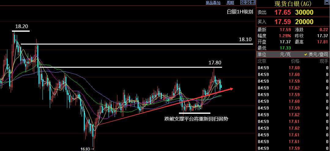 黄金盯盘侠6.21：下周有望向年内高点发起冲击！