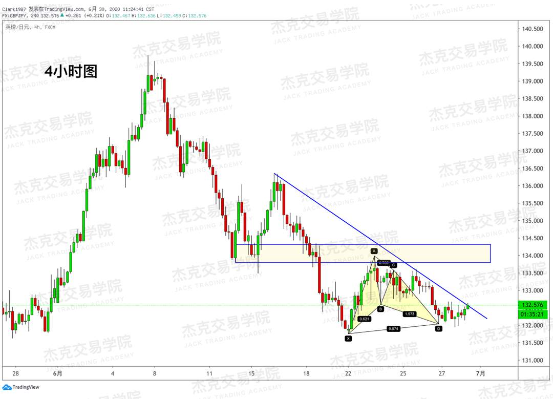 [6月30日策略]黄金/原油/英镑/欧元/美日/澳元/标普/BTC/BCH