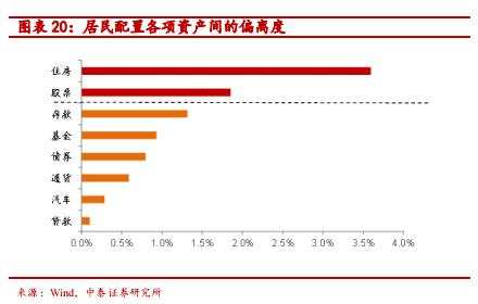 全球经济低迷下房价上涨之谜